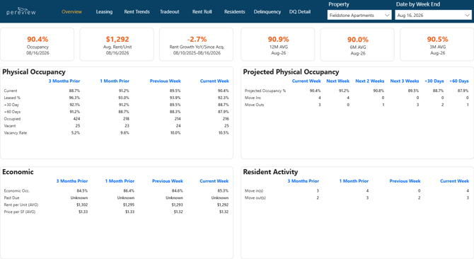 Boxscore-Analytics-Report