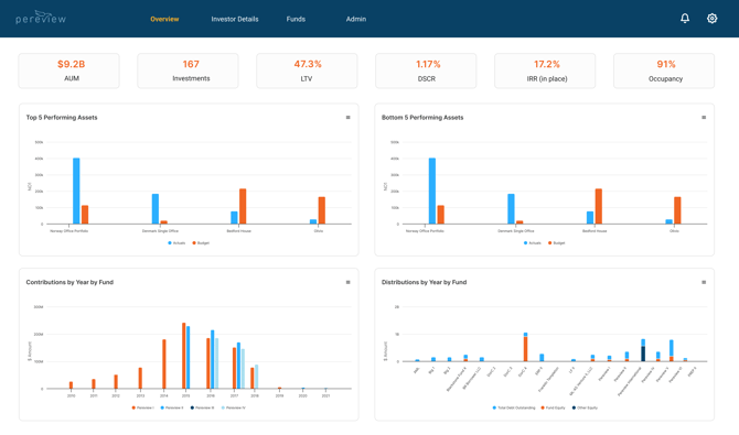 Dashboard-1
