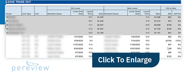 Lease Trade Out Enlarge