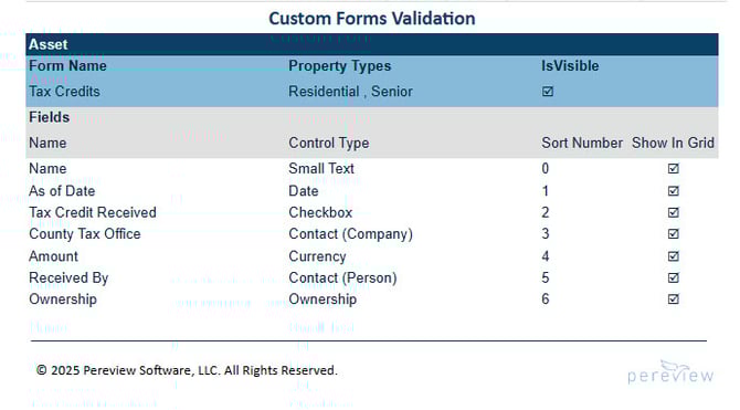 CustomFormsValidation