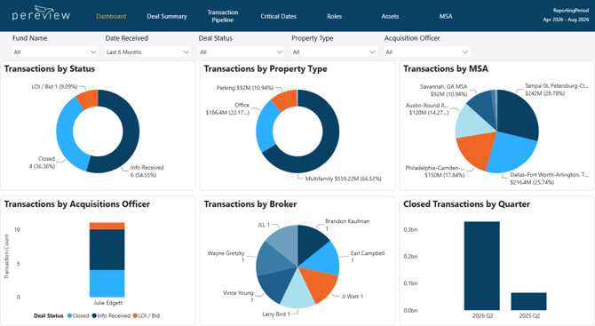 Transaction-Analytics-Report
